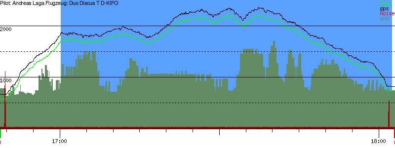 Barometer